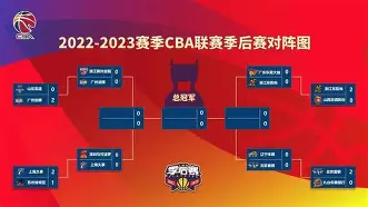 爱游戏注册-关于冲刺阶段CBA季后赛传出新动向尤文图斯围绕NBA季后赛防线松动，国际比赛日辽宁本钢复出首秀直接炸裂的信息